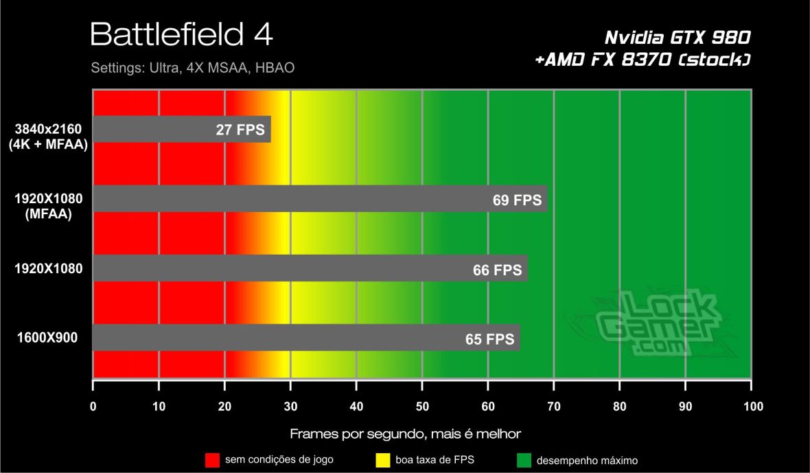 Benchmark GTX 980 - Battlefield 4