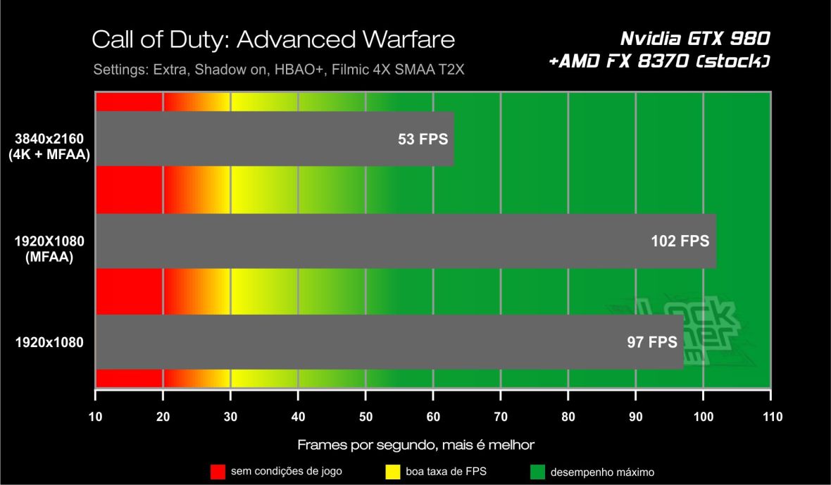 Benchmark GTX 980 - Call of Duty Advanced Warfare