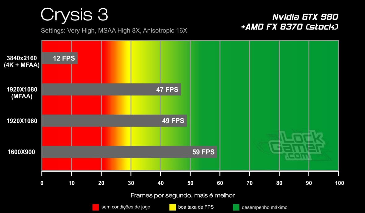 Benchmark GTX 980 - Crysis 3