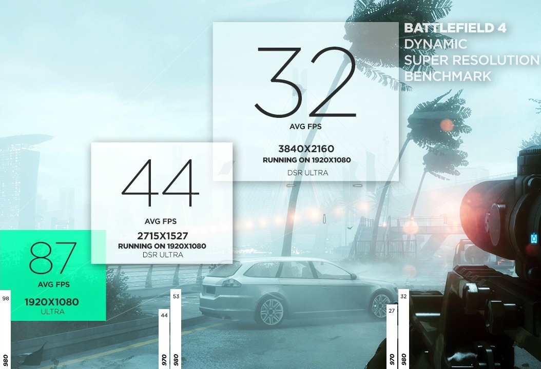bf4_review_GTX980_benchmark_test_ultra_máximo_4K