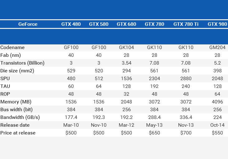 comparativo_GTX_400_vs_GTX_900_teste
