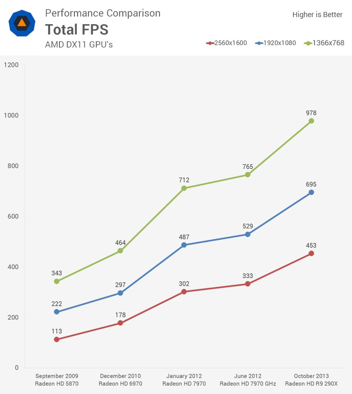 Diferença_teste_comparativo_HD5870_HD6970_HD7970_R9290X