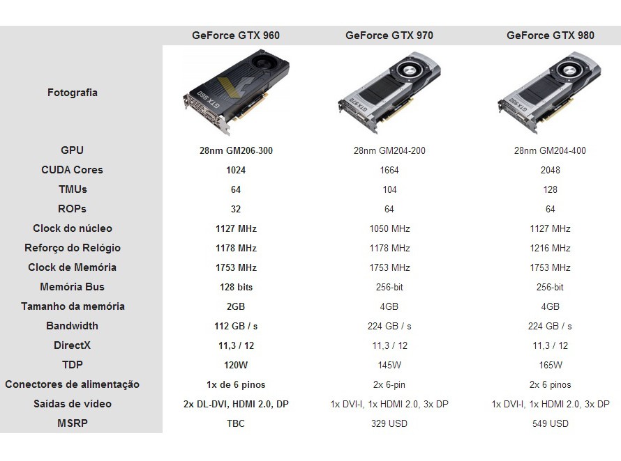 GTX_960_especificações_comparativo_GTX_980