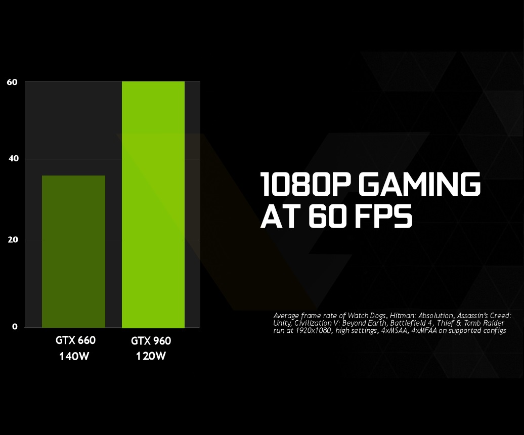 NVIDIA-GeForce-GTX-960-1080p-gaming