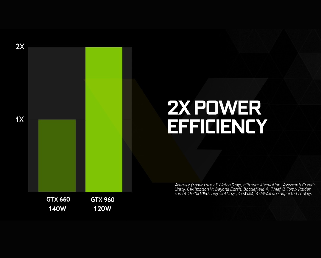 NVIDIA-GeForce-GTX-960-Power-Efficiency