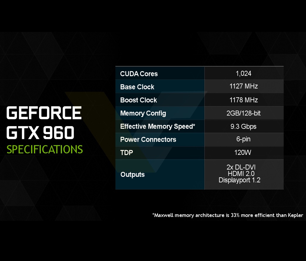 NVIDIA-GeForce-GTX-960-specificatins