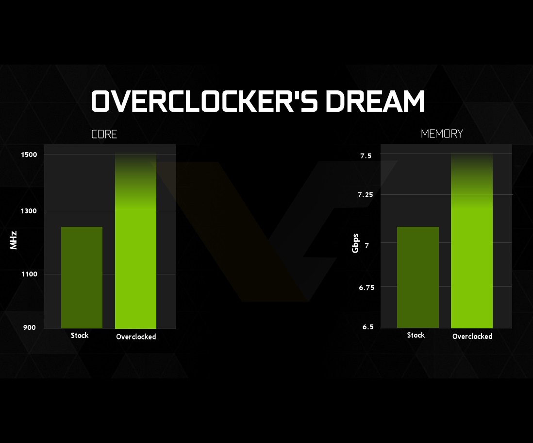 NVIDIA-GTX-960-Overclockiing