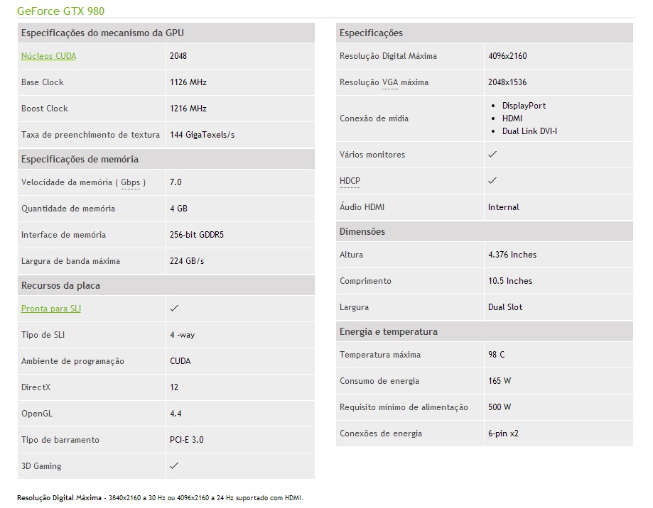 specs_GTX_980_especificações