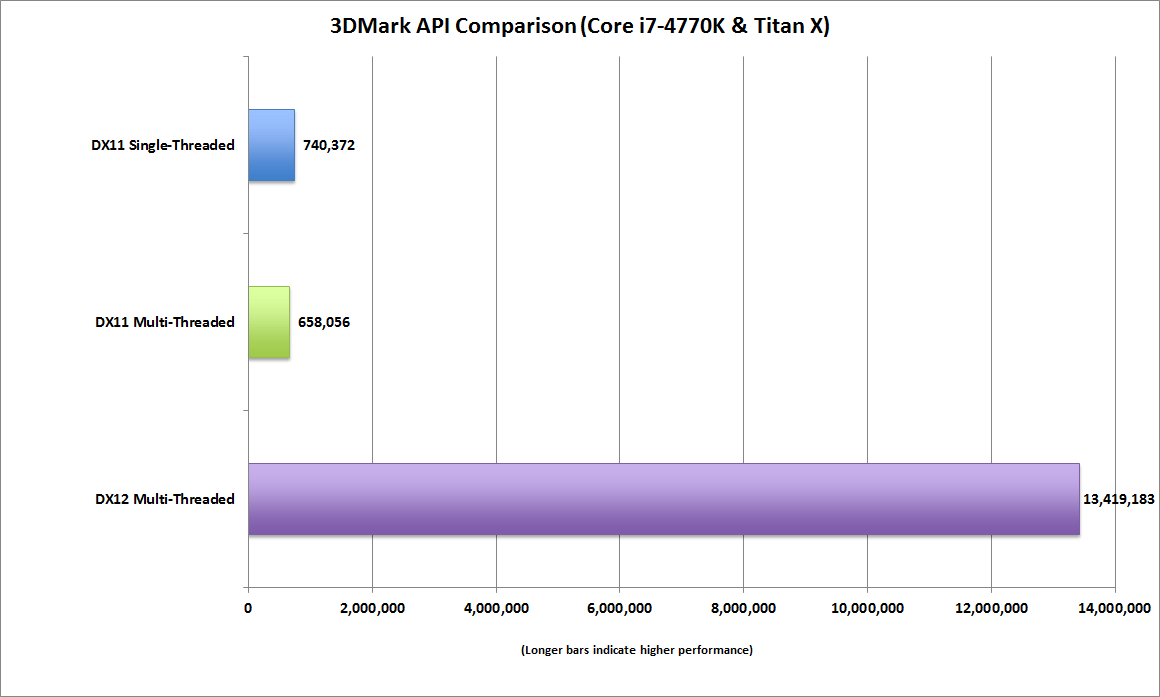 dx12_api_perf_4770k_titanx