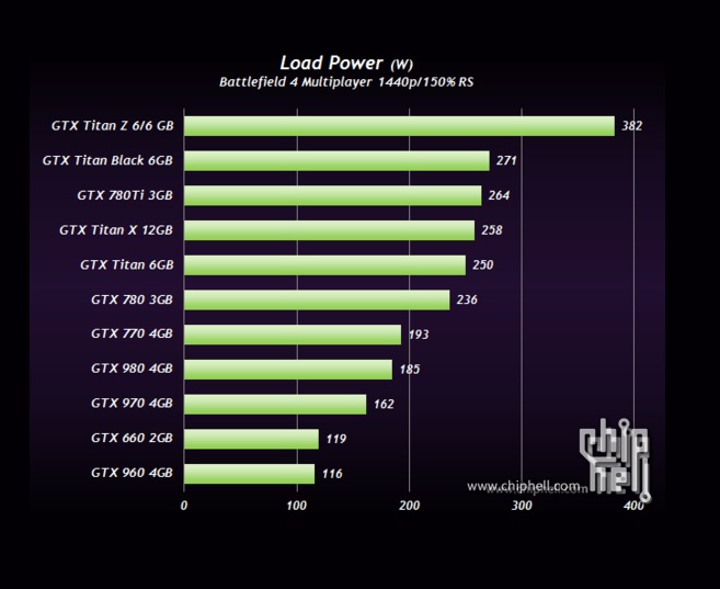 GTX-Titan-X-Power-Consumption_chip_hell