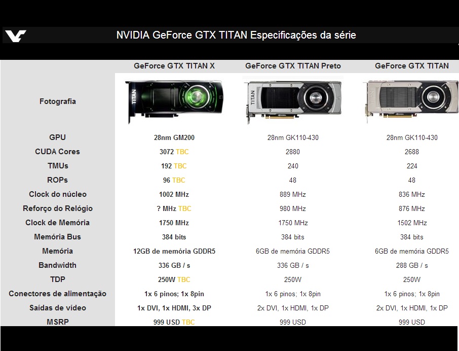 GTX_TITAN_X_vs_TITAN_Z_VS_TITAN_BLACK