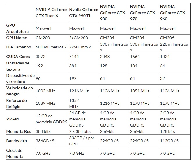GTX_990Ti_review_specs_detalhes_especificações_GTX_980Ti_Maxwell_GM200