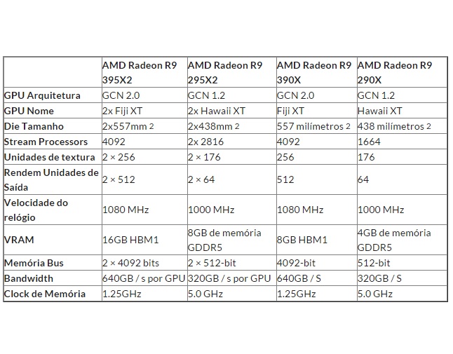 R9_395X2_review_specs_detalhes_especificações_R9_390X_Fiji_XT
