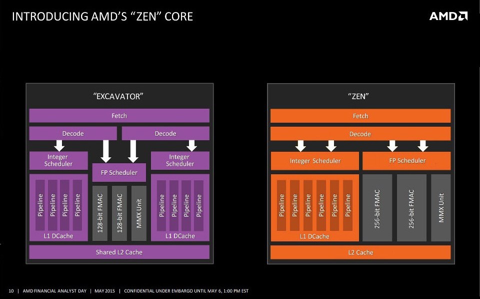 zen_arquitetura_diagrama_núcleos_vs_excavator