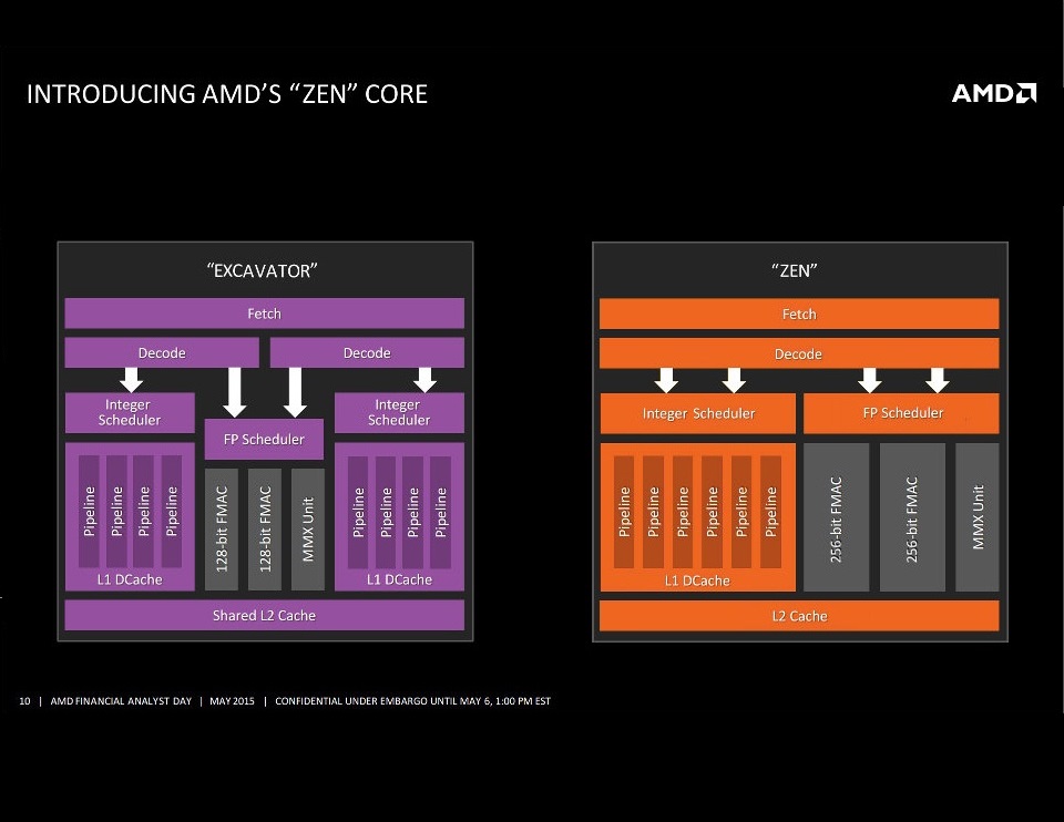 zen_arquitetura_diagrama_núcleos_vs_excavator