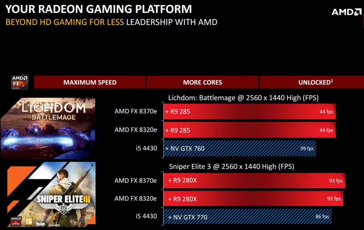 AMD_FX_8370_E_benchmarks