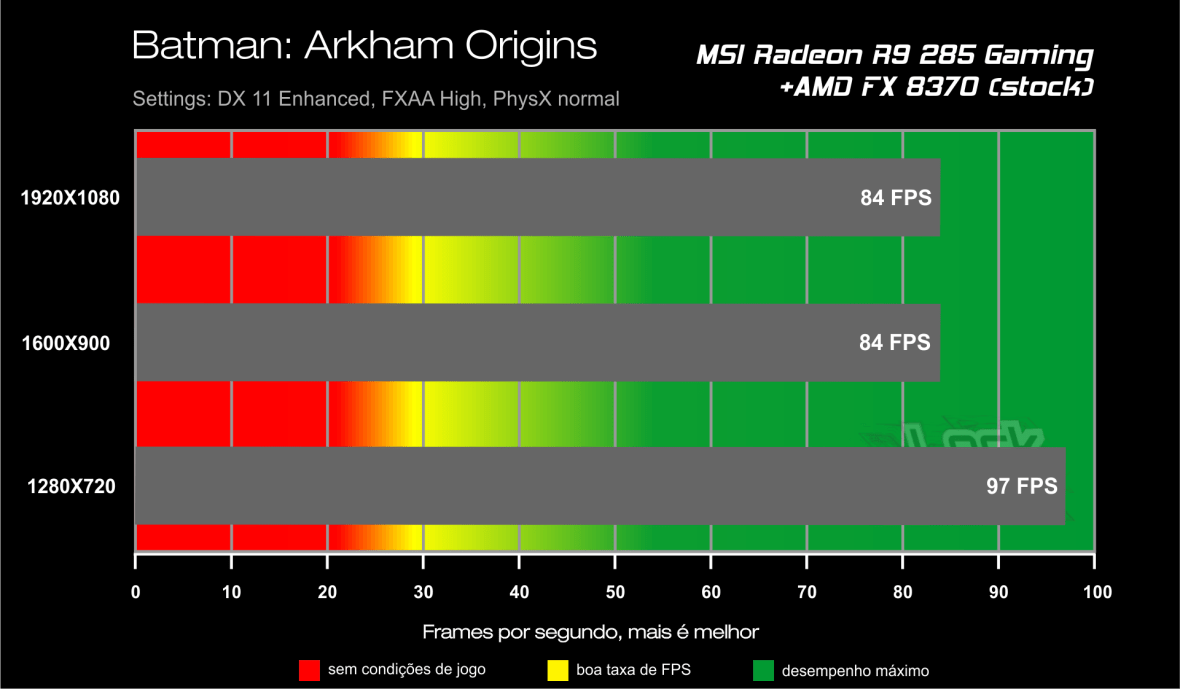 Benchmark FX 8370 - Batman Arkham Origins
