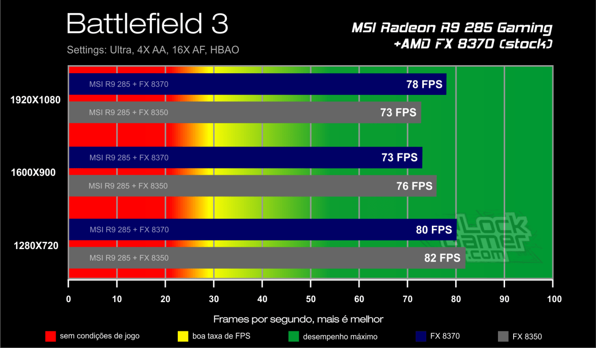 Benchmark FX 8370 - Battlefield 3_DX11