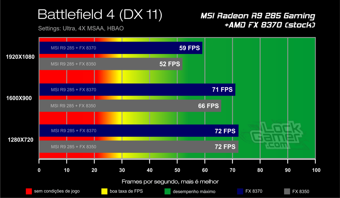 Benchmark FX 8370 - Battlefield 4_DX_11