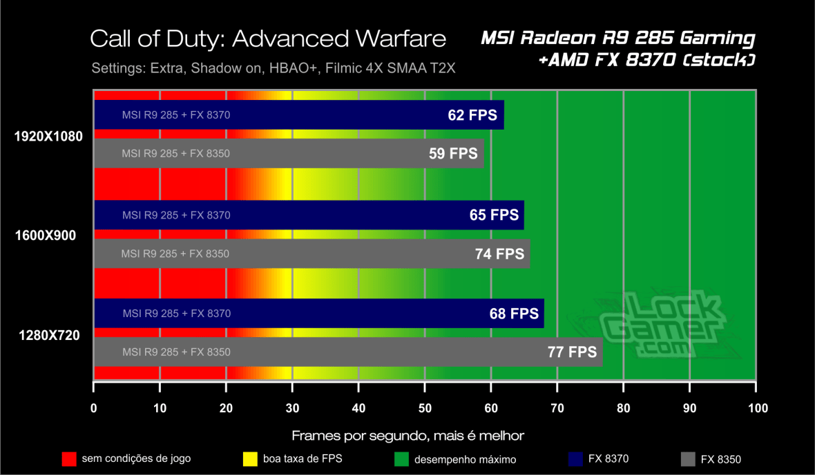 Benchmark FX 8370 - Call of Duty Advanced Warfare