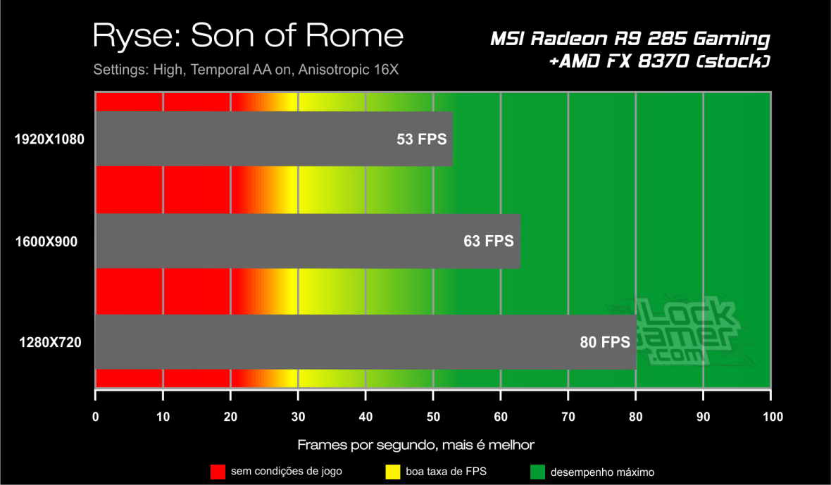Benchmark FX 8370 - Ryse Son of Rome