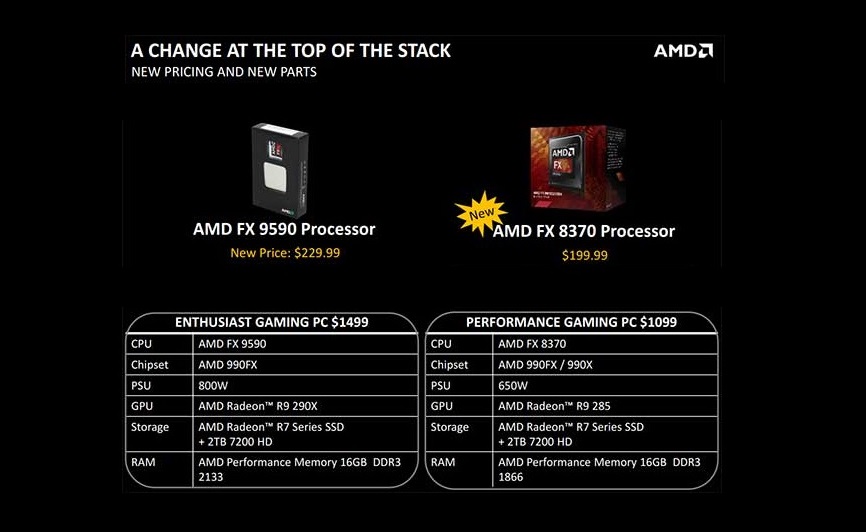 FX_processador_recomendado_R9_285