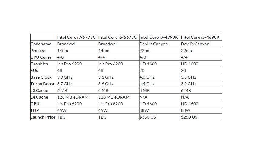 i7_broadwell_vs_haswell_15