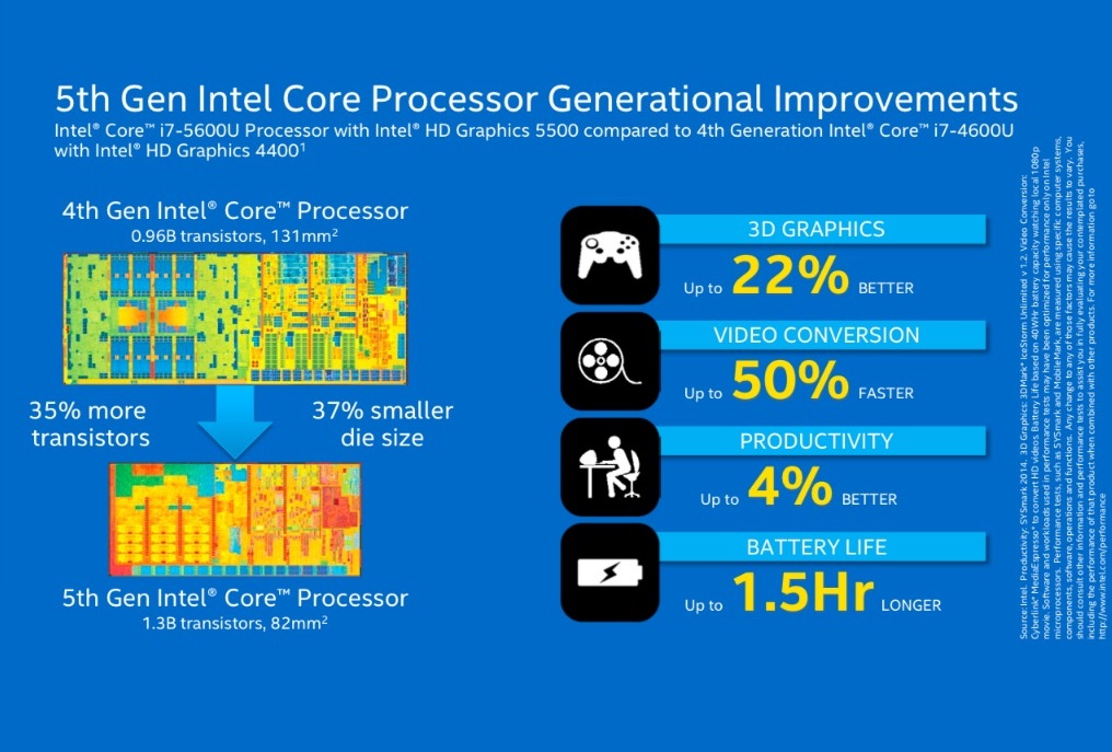 intel_5th_generation_broadwell_i7_i5_14nm