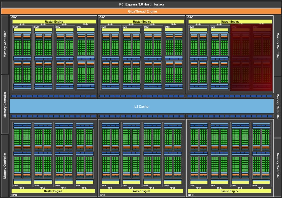 NVIDIA-Maxwell-GM2042_GTX_980Ti