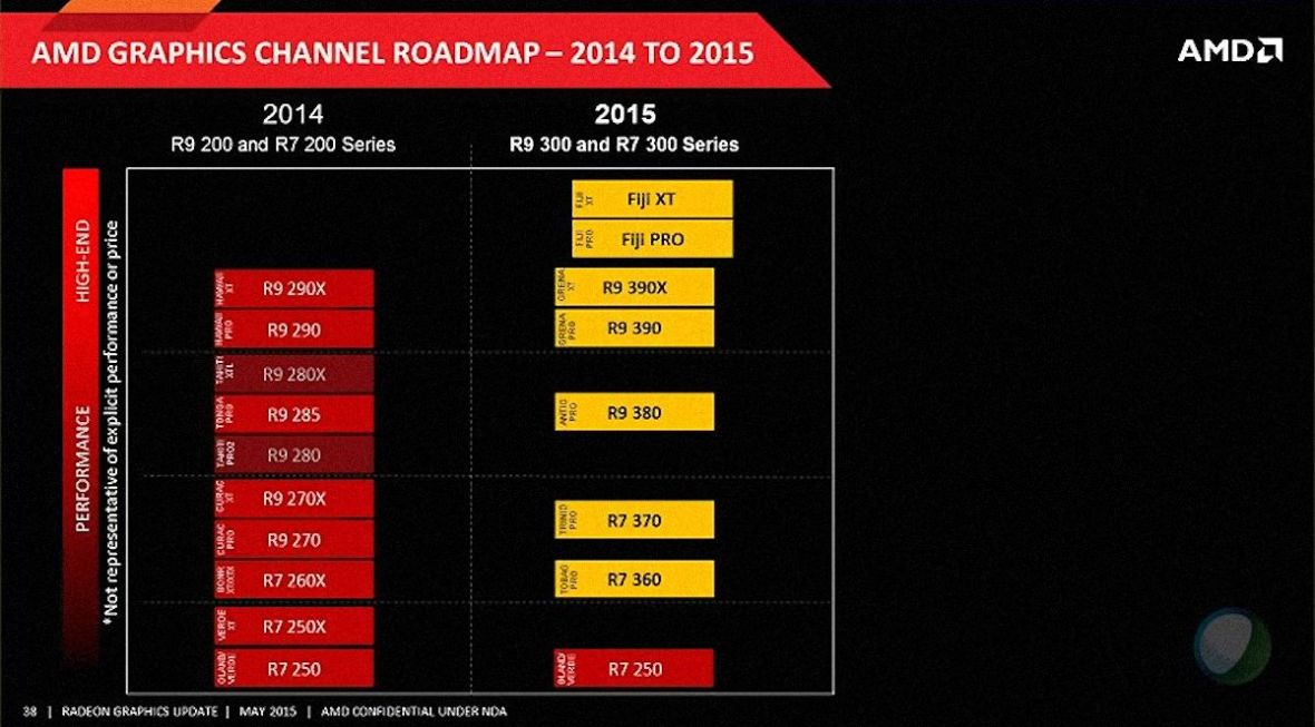 AMD-Radeon-300-Series-GPU-Roadmap