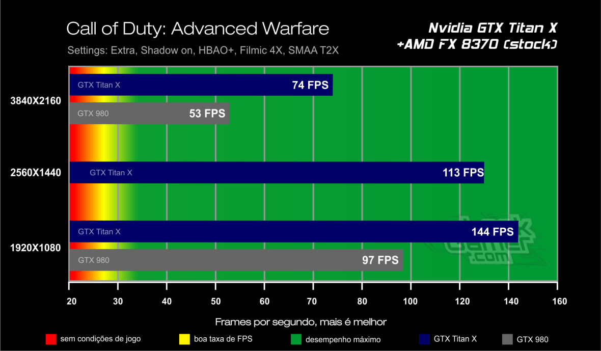 Benchmark GTX Titan X - Call of Duty Modern Warfare