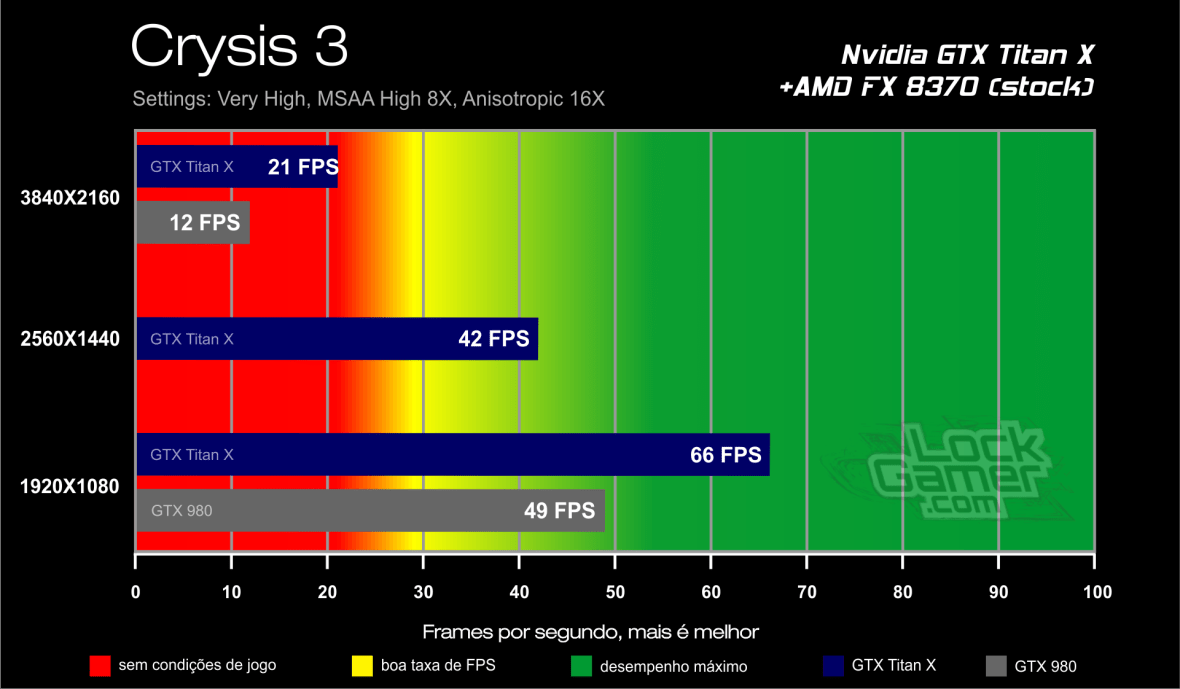 Benchmark GTX Titan X - Crysis 3