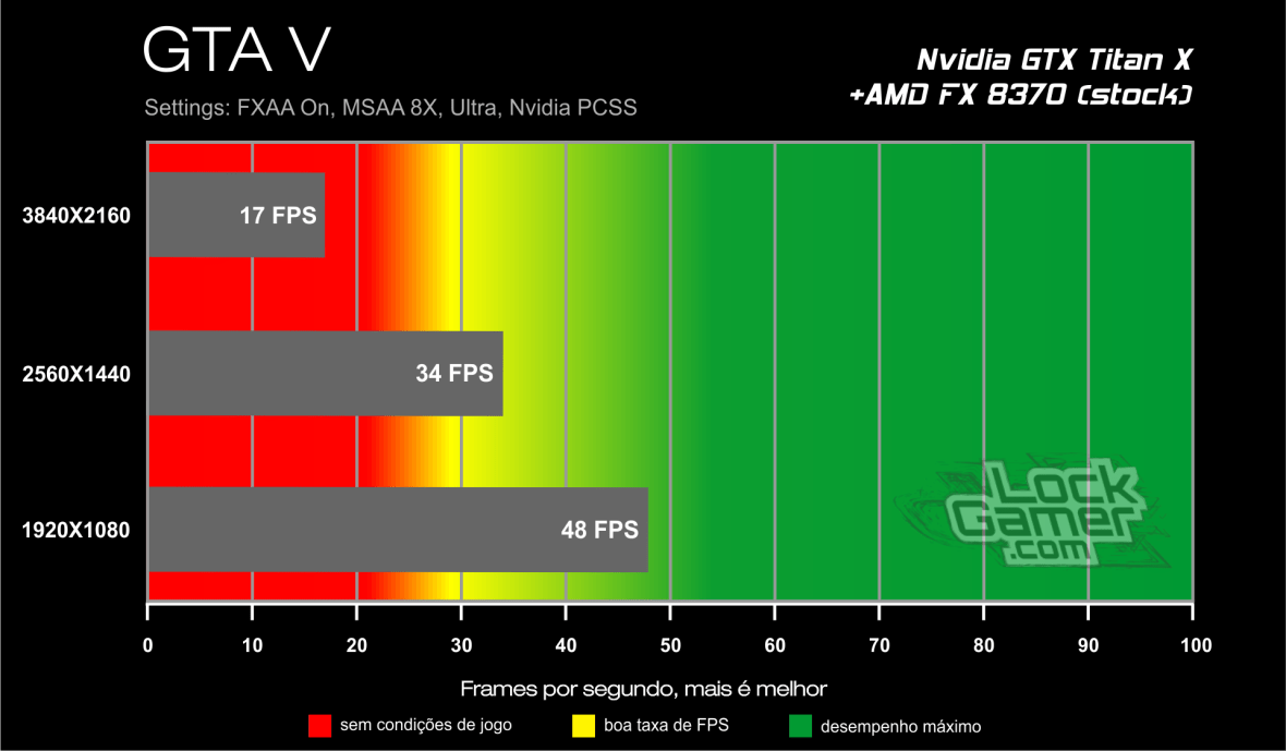 Benchmark GTX Titan X - GTA V