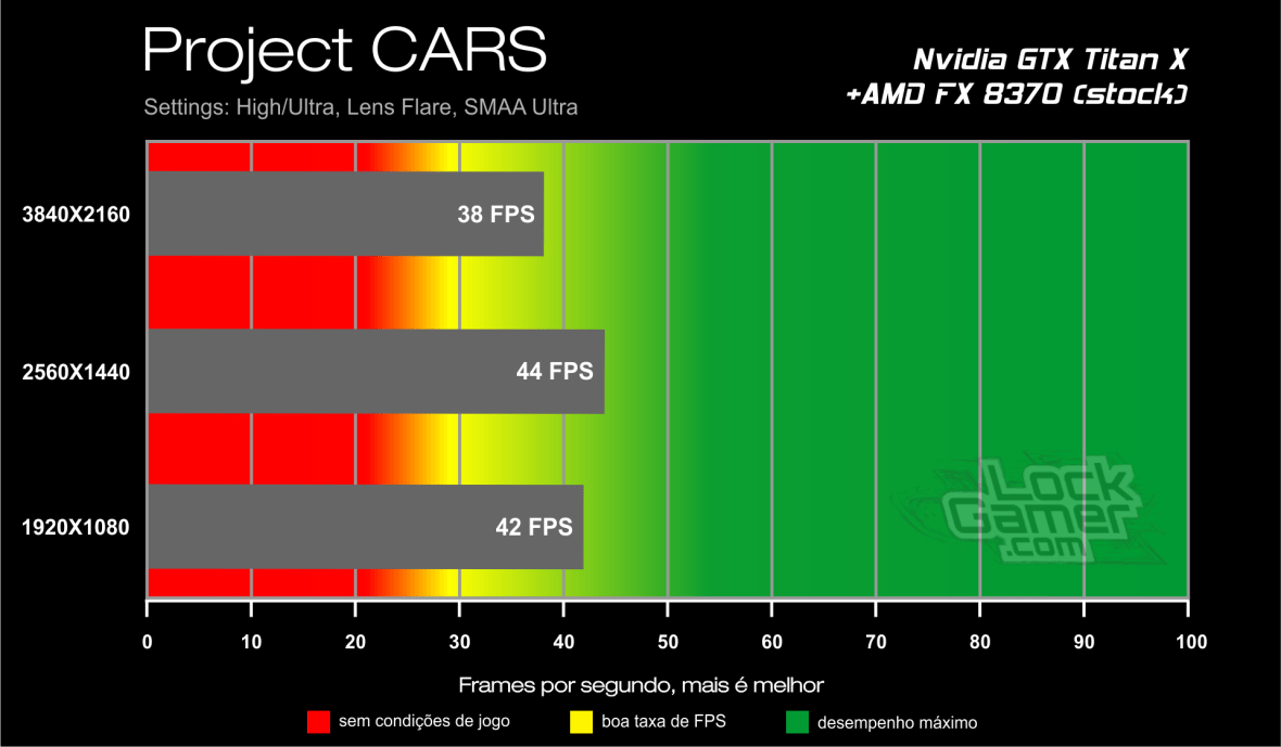 Benchmark GTX Titan X - Project CARS