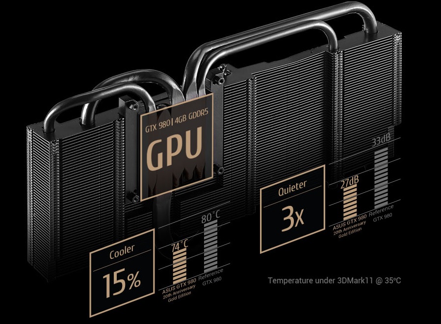 GTX_980_ASUS_Gold_cooler