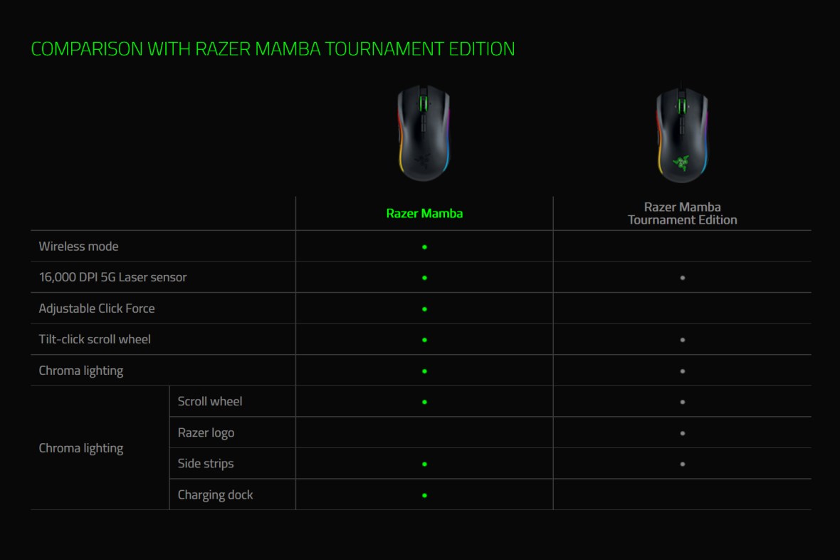 razer-mamba-and-razer-mamba-te
