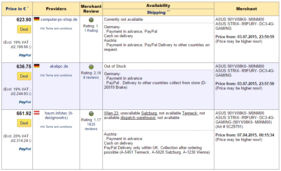 ASUS-STRIX-R9FURY-DC3-4G-GAMING-Radeon-R9-Fury-4GB-HBM