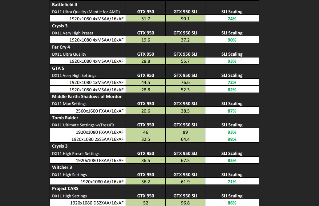 benchmark_testes_desempenho_GTX_950_comparativo_SLI