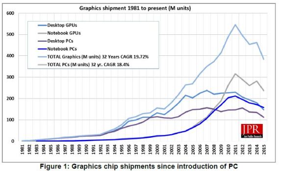 JPR_AMD_Intel_Nvidia_GPU