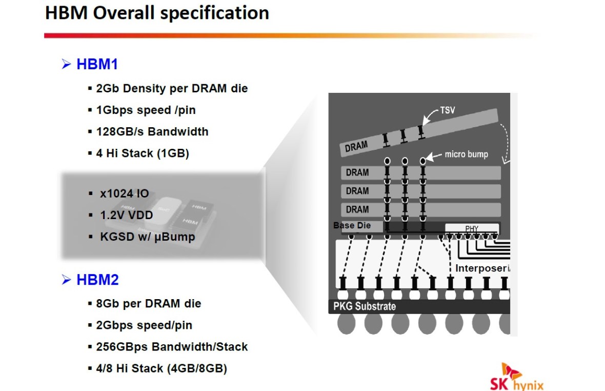 sk_hynix_hbm_dram_2
