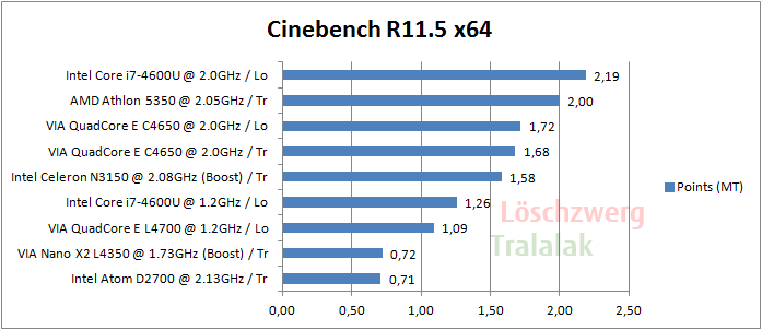 cinebench-r11.5d