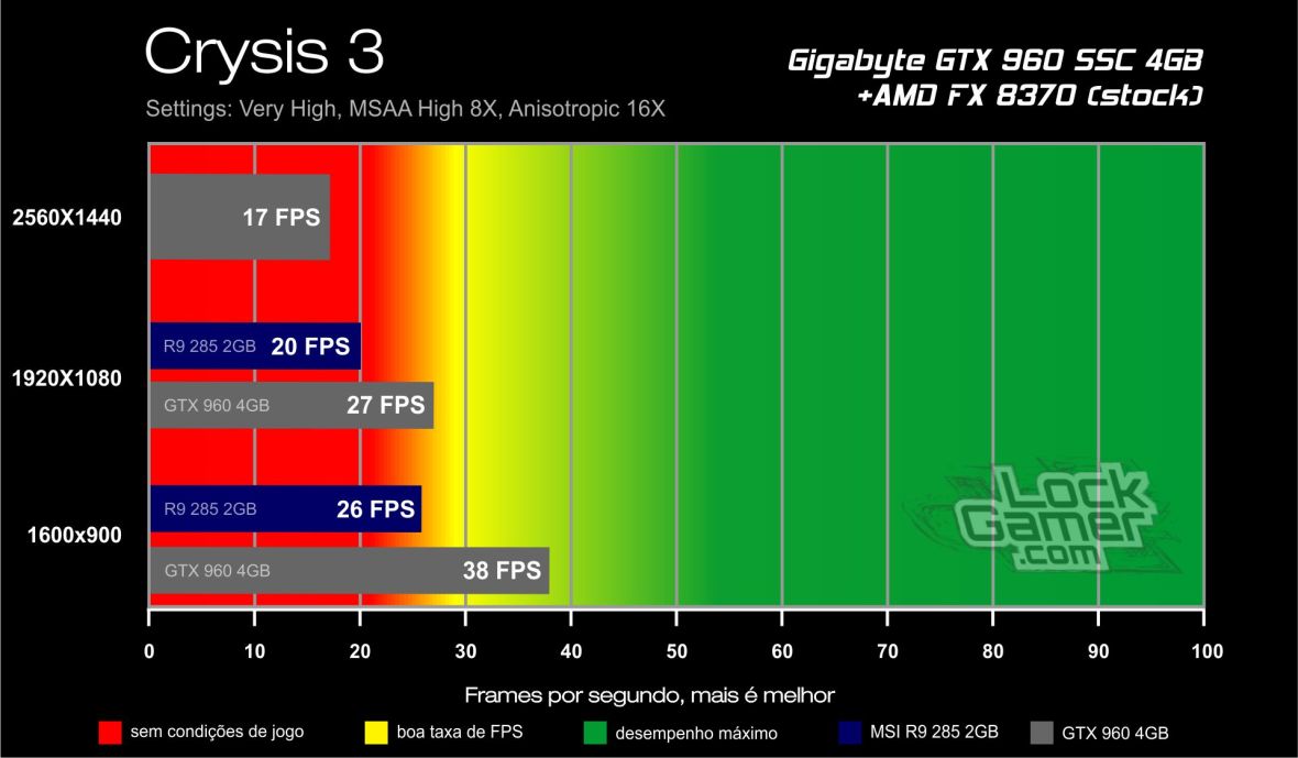Benchmark GTX 960 4GB - Crysis 3.jpg
