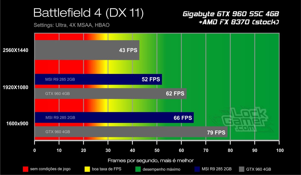 Benchmark GTX 960 4GB_battlefield_4