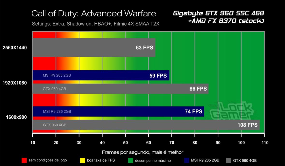 Benchmark GTX 960 4GB_call_of_duty_advanced_warfare