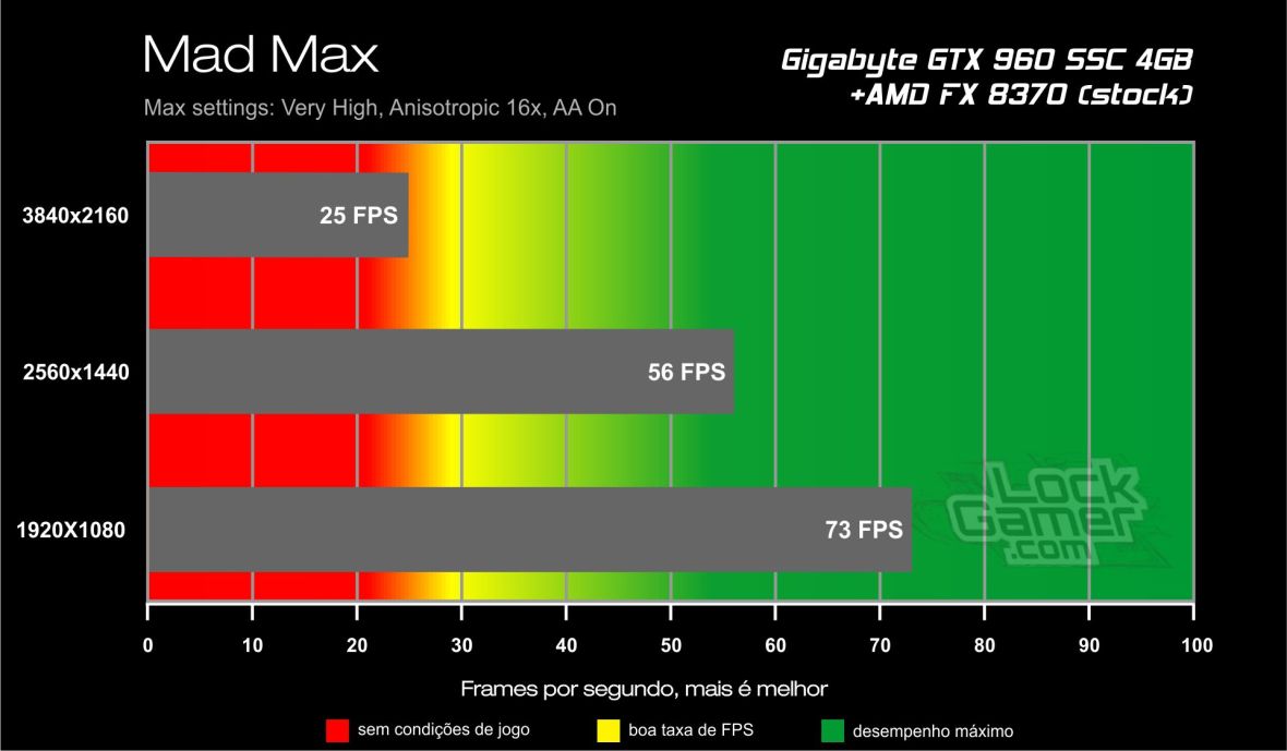 Benchmark GTX 960 4GB_mad_max_2015