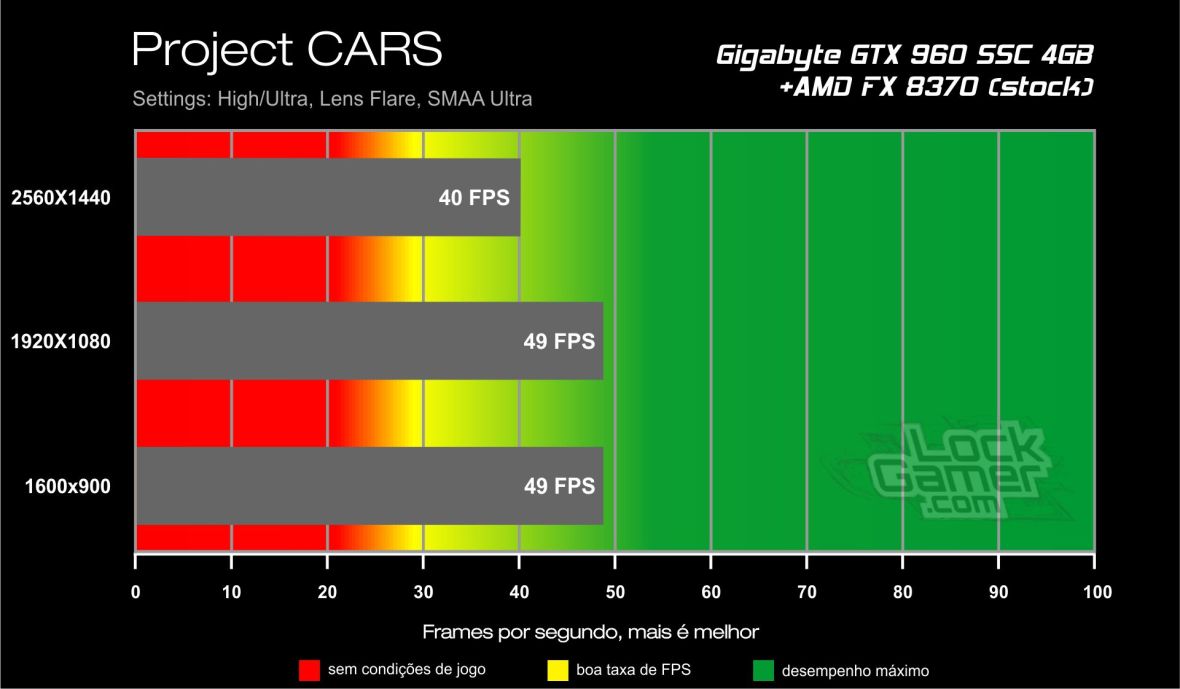 Benchmark GTX 960 4GB_Project_CARS