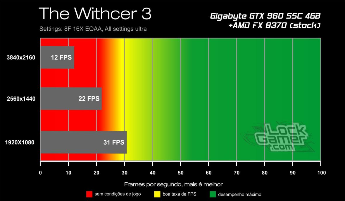 Benchmark GTX 960 4GB_the_witcher_3