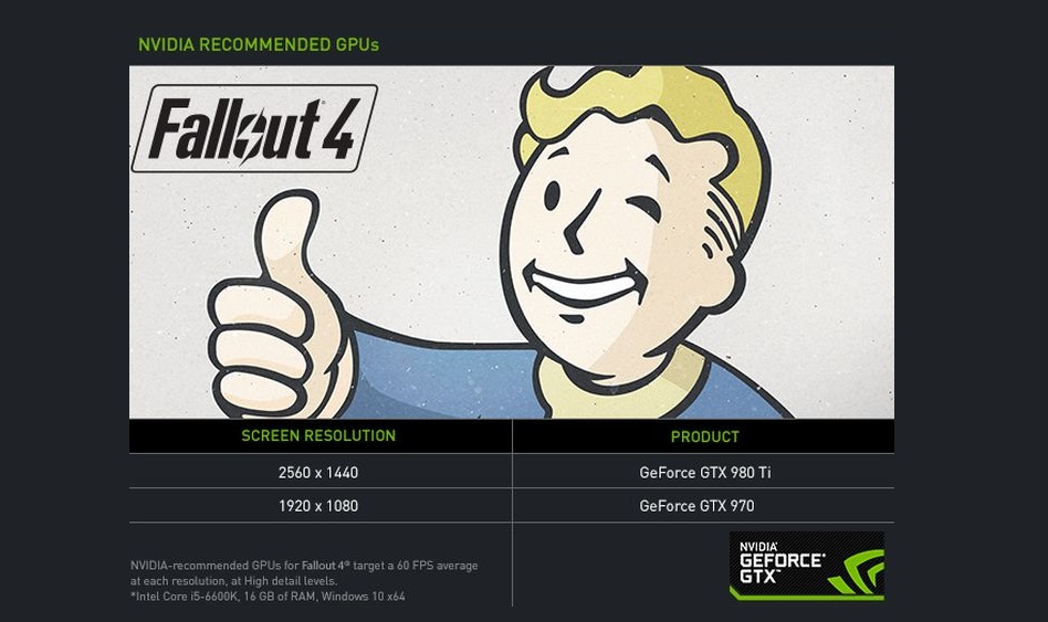 nvidia-fallout4recommende-1