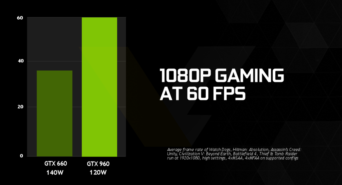 NVIDIA-GeForce-GTX-960-1080p-gaming