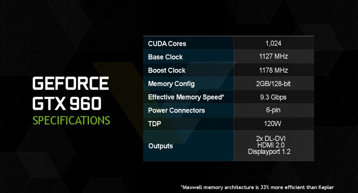NVIDIA-GeForce-GTX-960-specifications